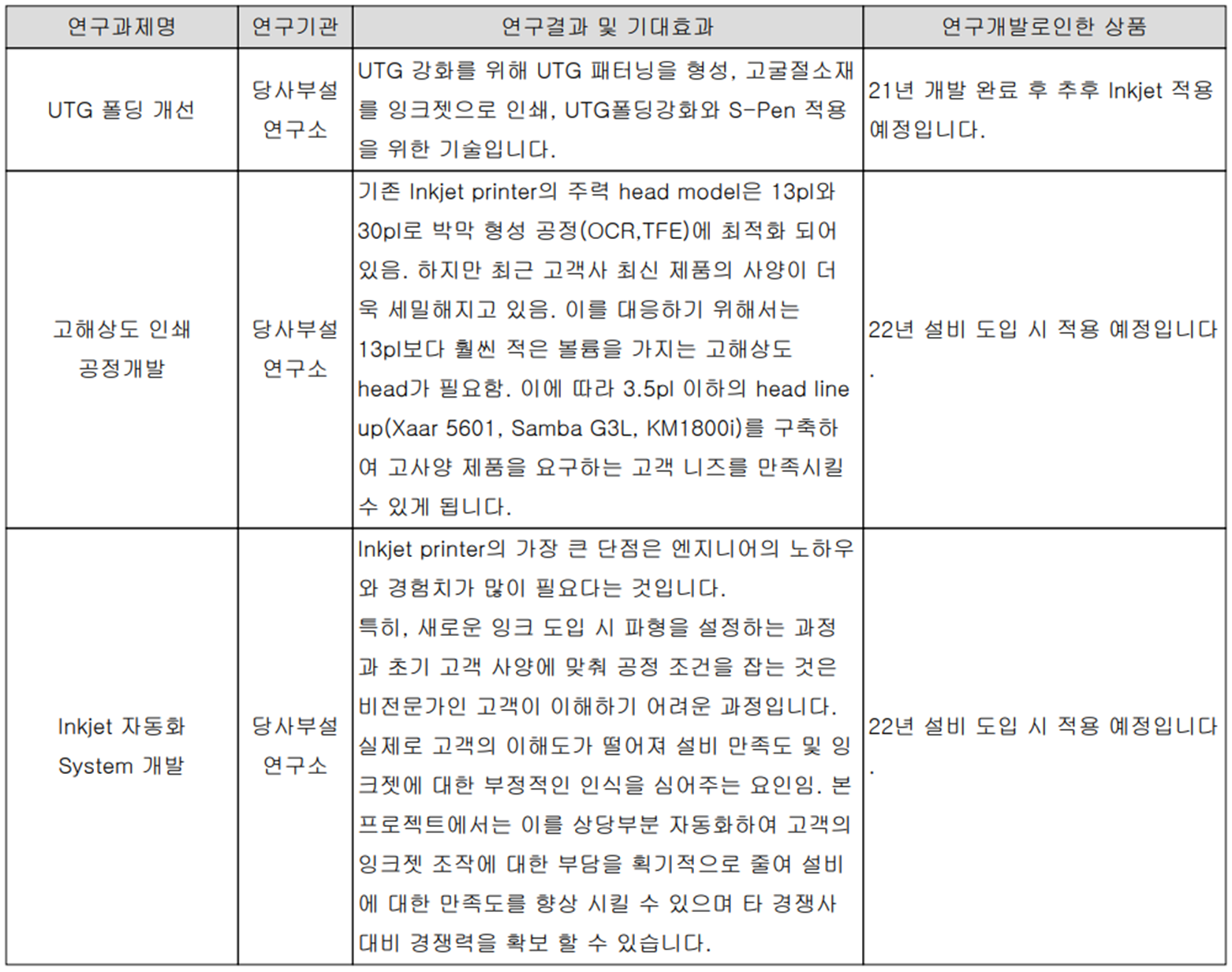 에스티아이 - 연구 개발 실적