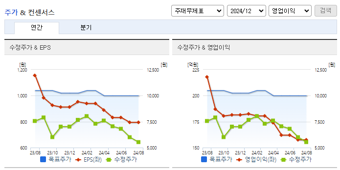 세코닉스_컨센서스
