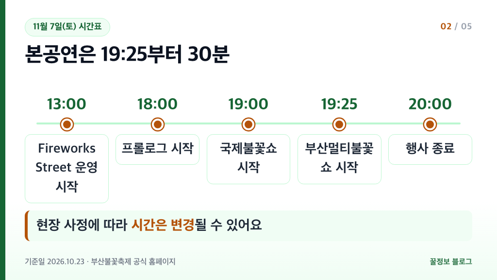 부산불꽃축제 11월 7일 시간표 프롤로그 국제불꽃쇼 부산멀티불꽃쇼 19시 25분 종료 20시
