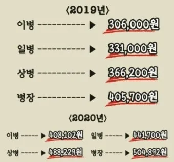 육군 병장 월급 봉급 2024년_21