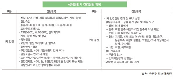 건강검진항목