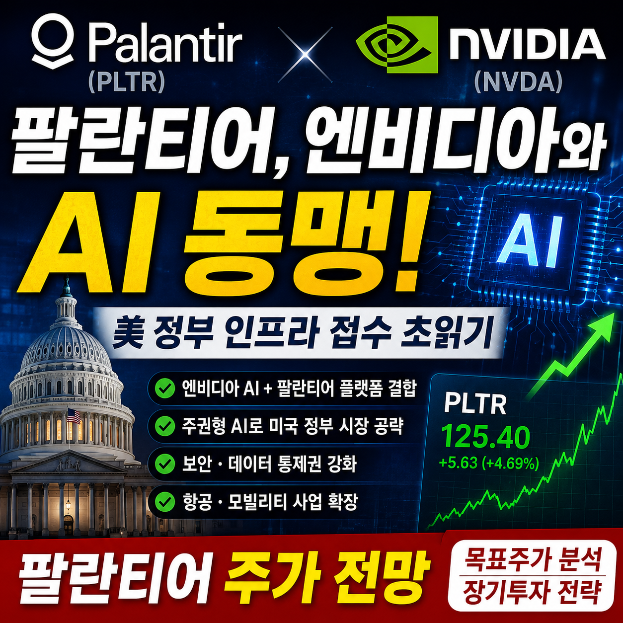 팔란티어 주가 전망