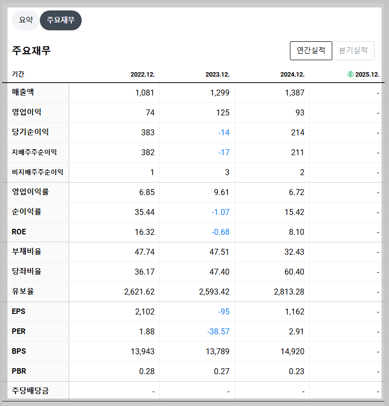 원익 재무 지표