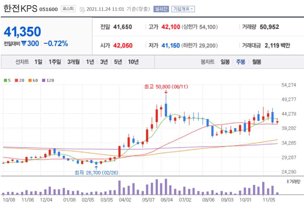 소형원전 관련주 대장주 총정리 15종목