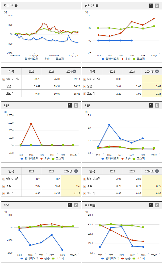 웰바이오텍_섹터분석