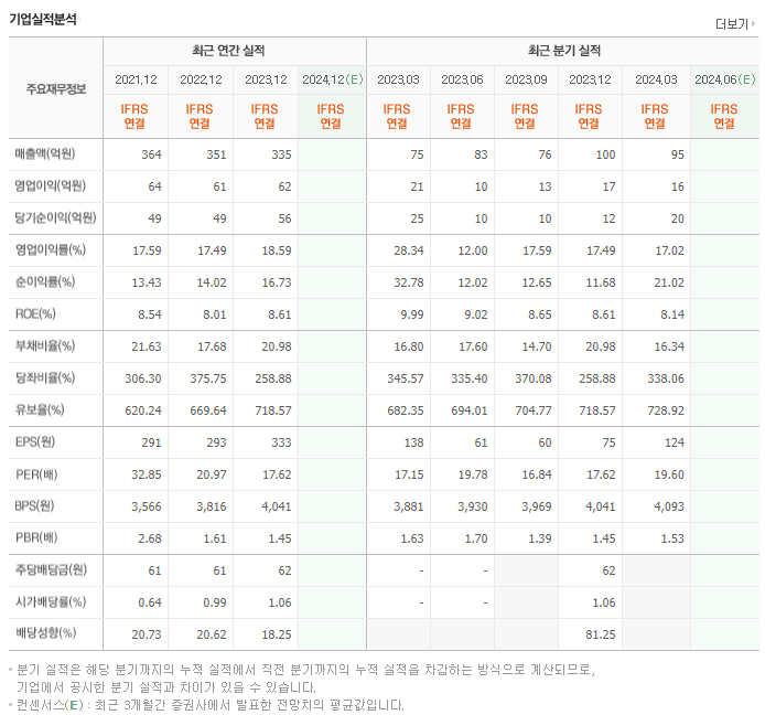 비트컴퓨터_실적
