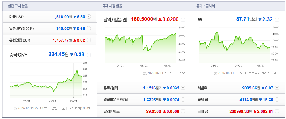 2026-06-11, 22시 17분 주요국가 환율현황 [출처=네이버 Pay 증권 제공]