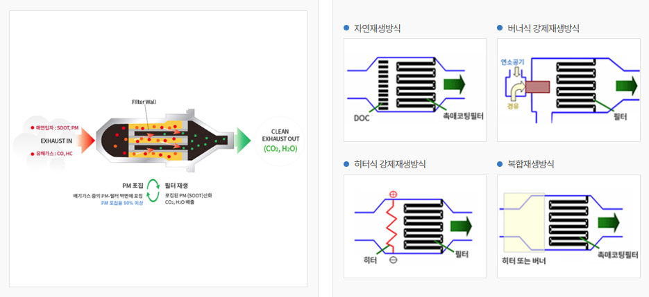 배출가스 저감사업 DPF