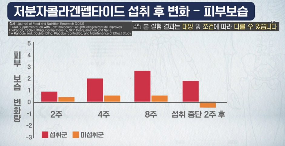 저분자 콜라겐 펩타이드 효능