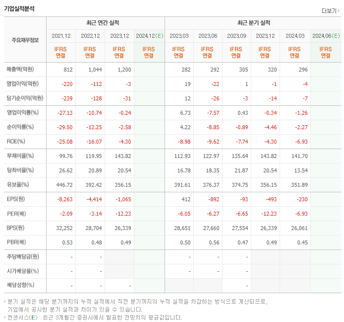 동양고속_실적
