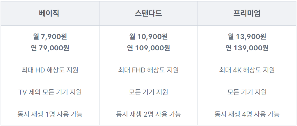웨이브-웹-전용-요금제