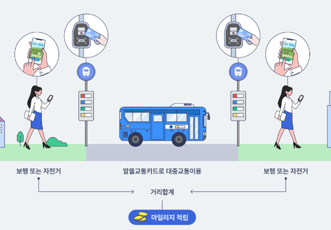 알뜰교통카드 신청