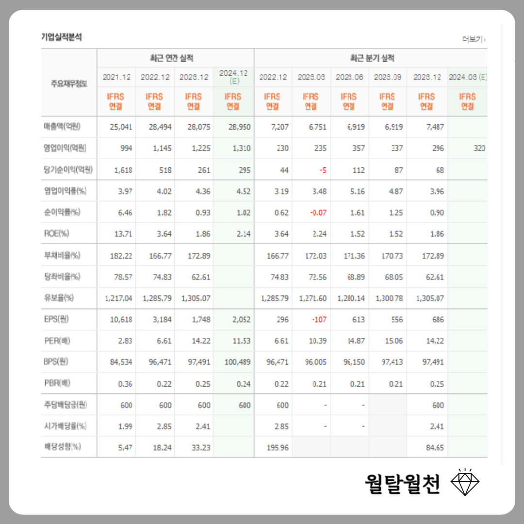 한진 재무제표