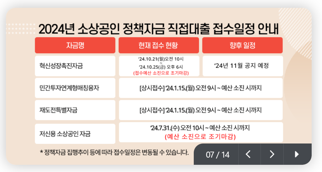 4분기 소상공인 정책 자금: 하루 만에 마감된 자금과 11월 대기 자금 안내