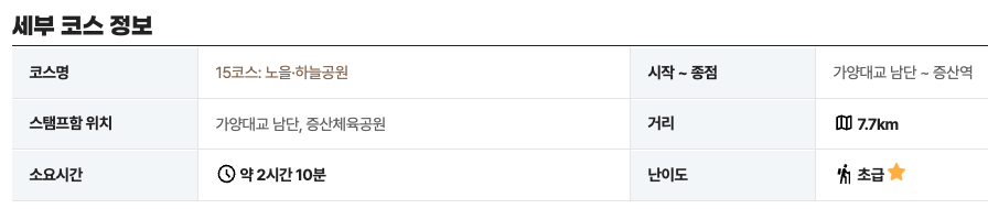 서울둘레길 15코스 노을 하늘공원 구간 평화의공원 월드컵경기장 지도 트레킹