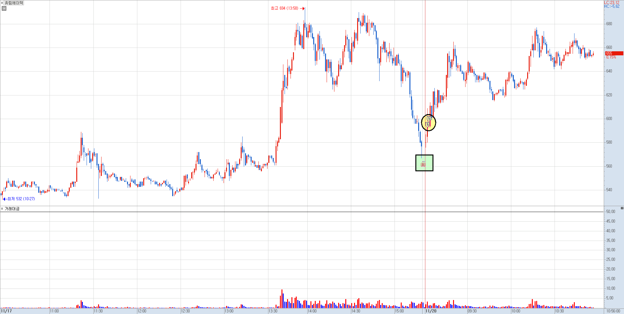 휴림에이텍 분봉 차트