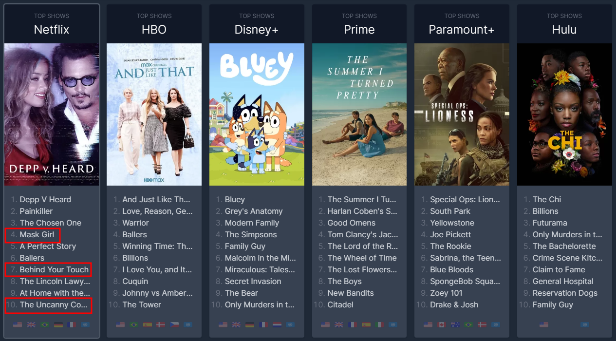 마스크걸 넷플릭스 순위 무빙 디즈니 플러스 순위