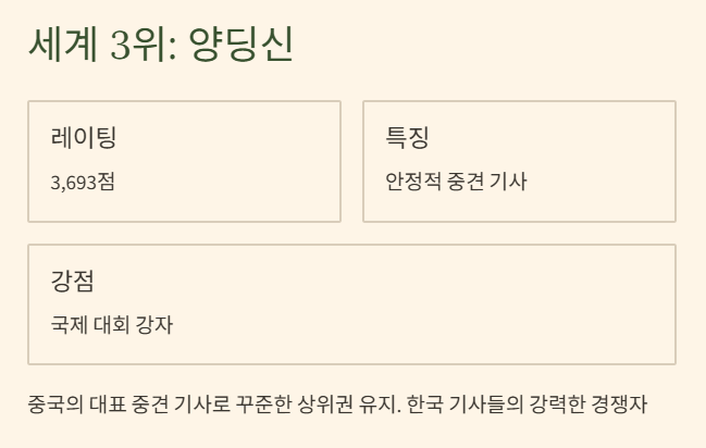 바둑 세계랭킹 순위 2025 최신 TOP10과 한국 기사들의 위상 완벽분석