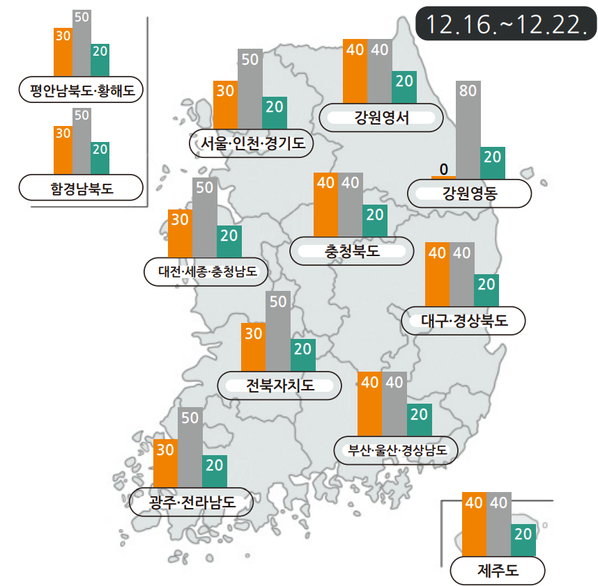 12월 16일 ~ 12월 22일 지역별 강수량 예보