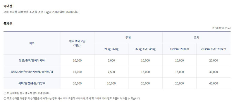 초과-수하물-마일리지-공제표