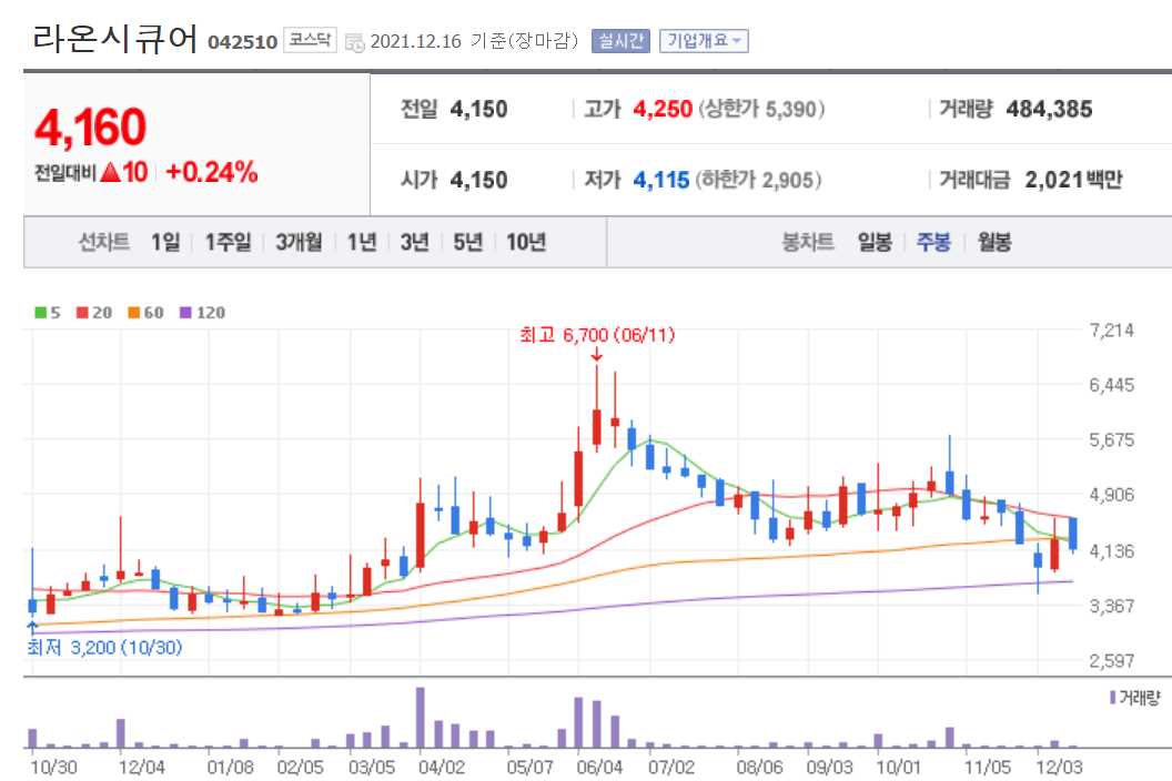 방역패스 관련주식 정리
