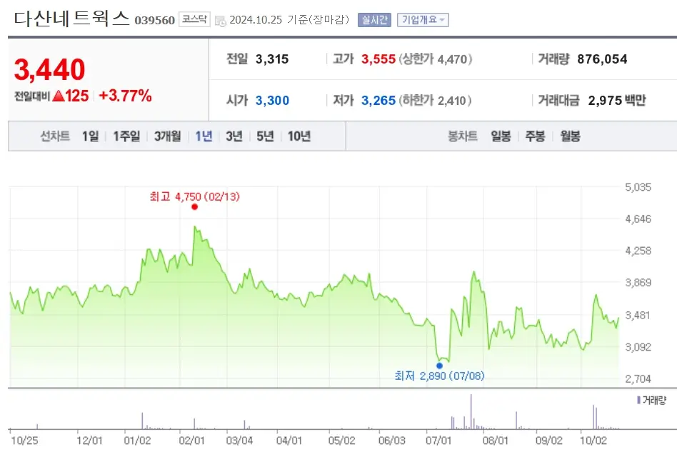 트럼프 트레이드 관련주 수혜주