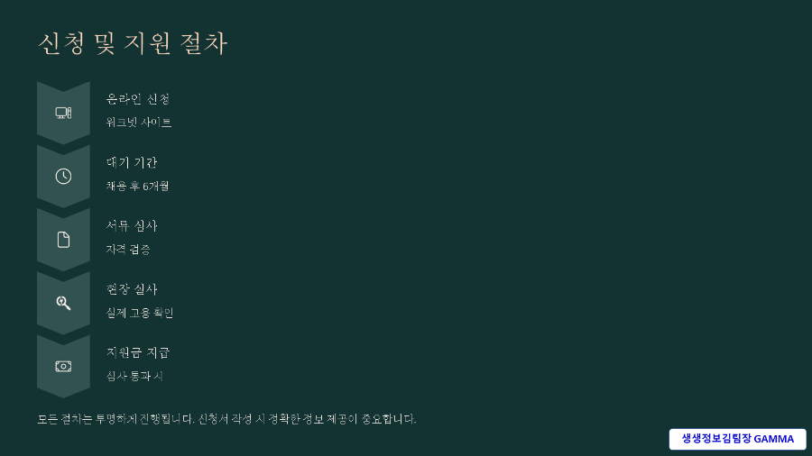 청년일자리 도약 장려금 2025 내용 확인 / 신청 절차