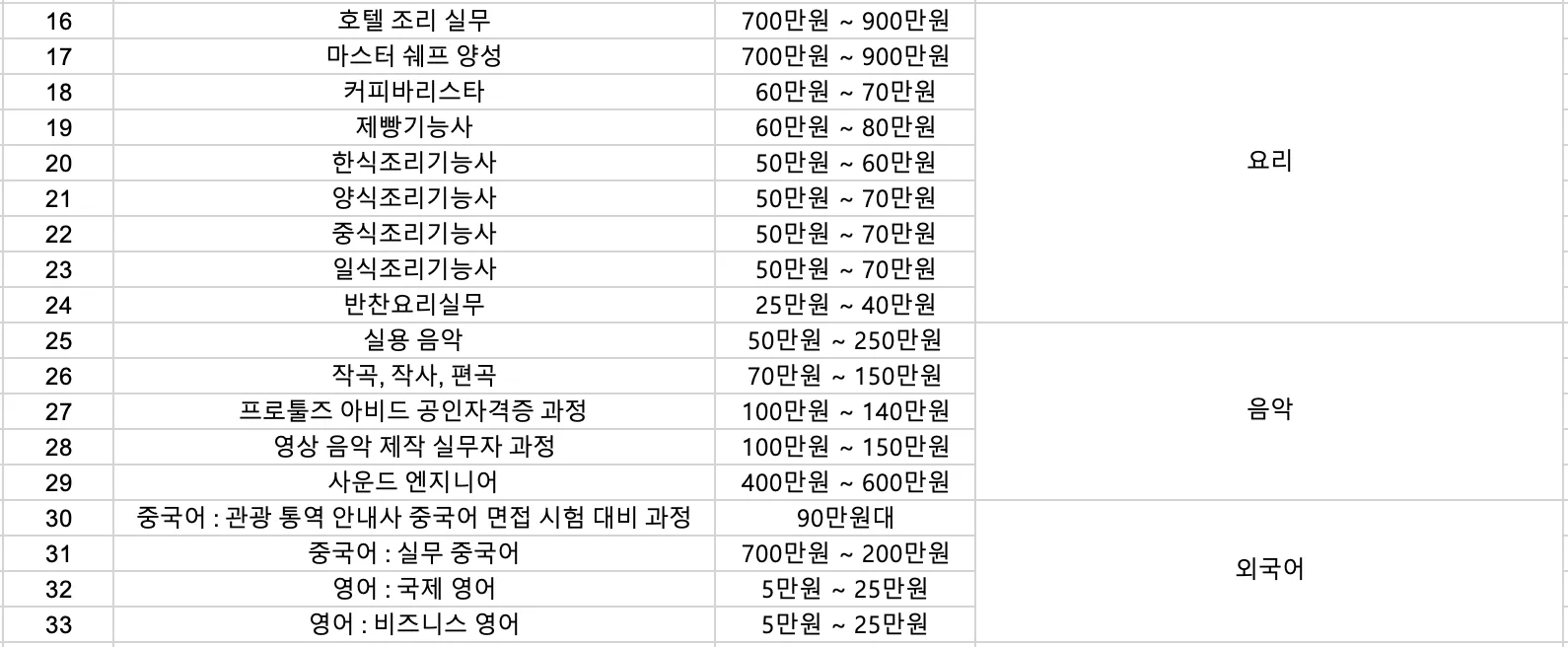 국민내일배움카드-사설자격증1