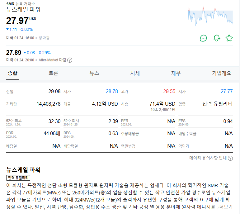 뉴스케일 파워 주가