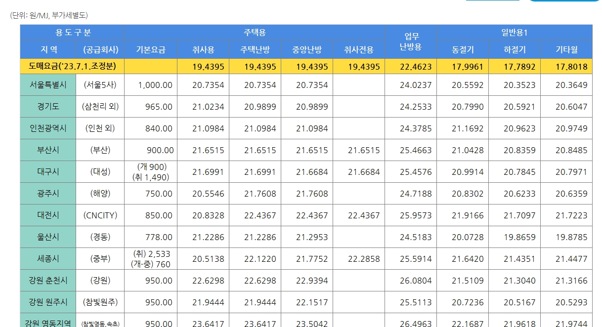 한국도시가스협회 고객센터 찾기 지도 화면