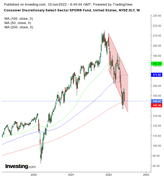 순환소비재 섹터