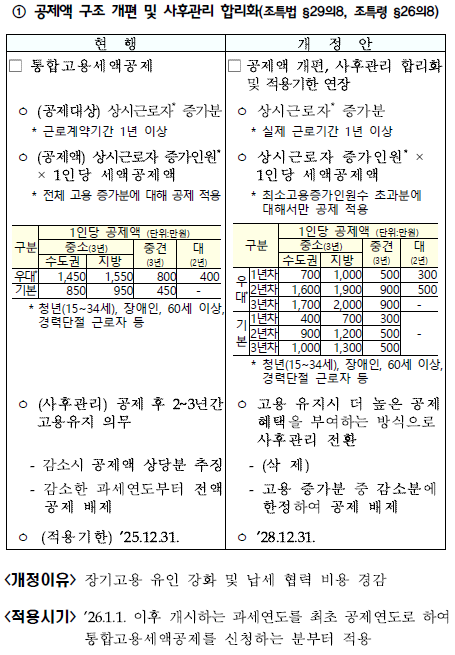 통합고용세액공제 개편1