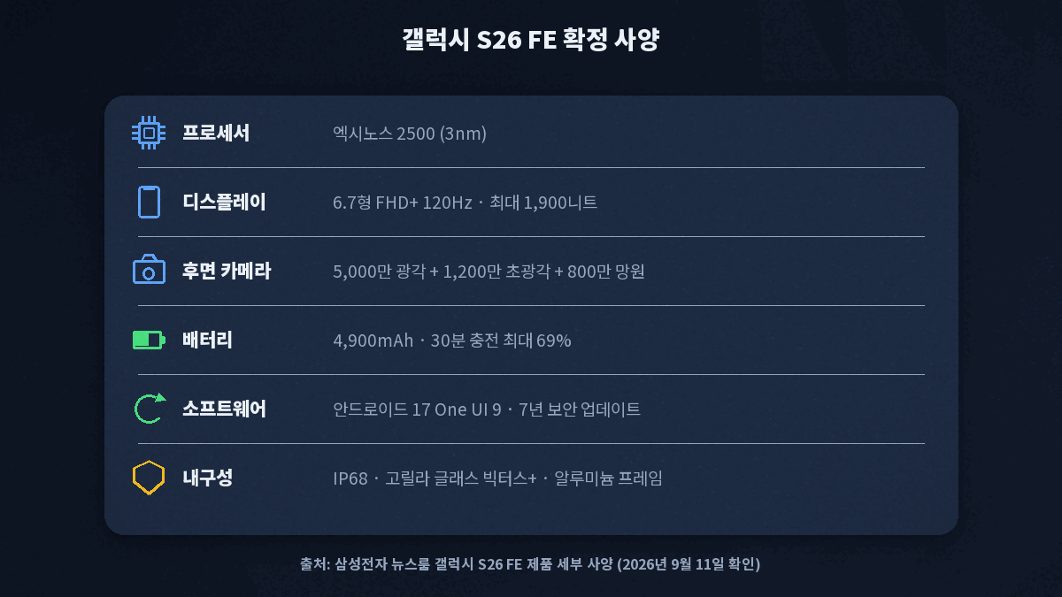 갤럭시 S26 FE 핵심 사양 요약 카드