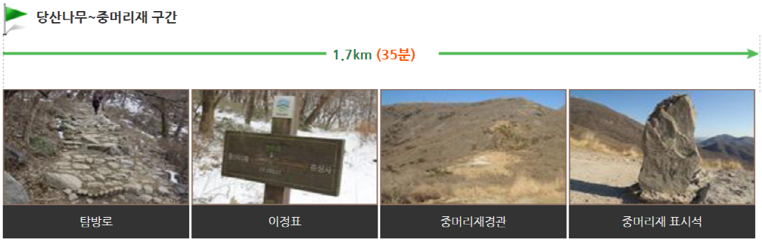 무등산 등산코스