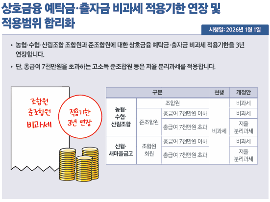 상호금융 예탁금&middot;출자금 비과세 적용기한 연장 및 적용범위 합리화