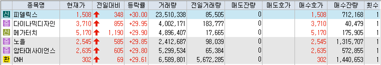 10월-7일-상한가-종목-리스트-캡처-이미지