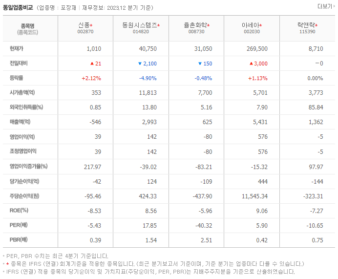 신풍_동종업비교자료