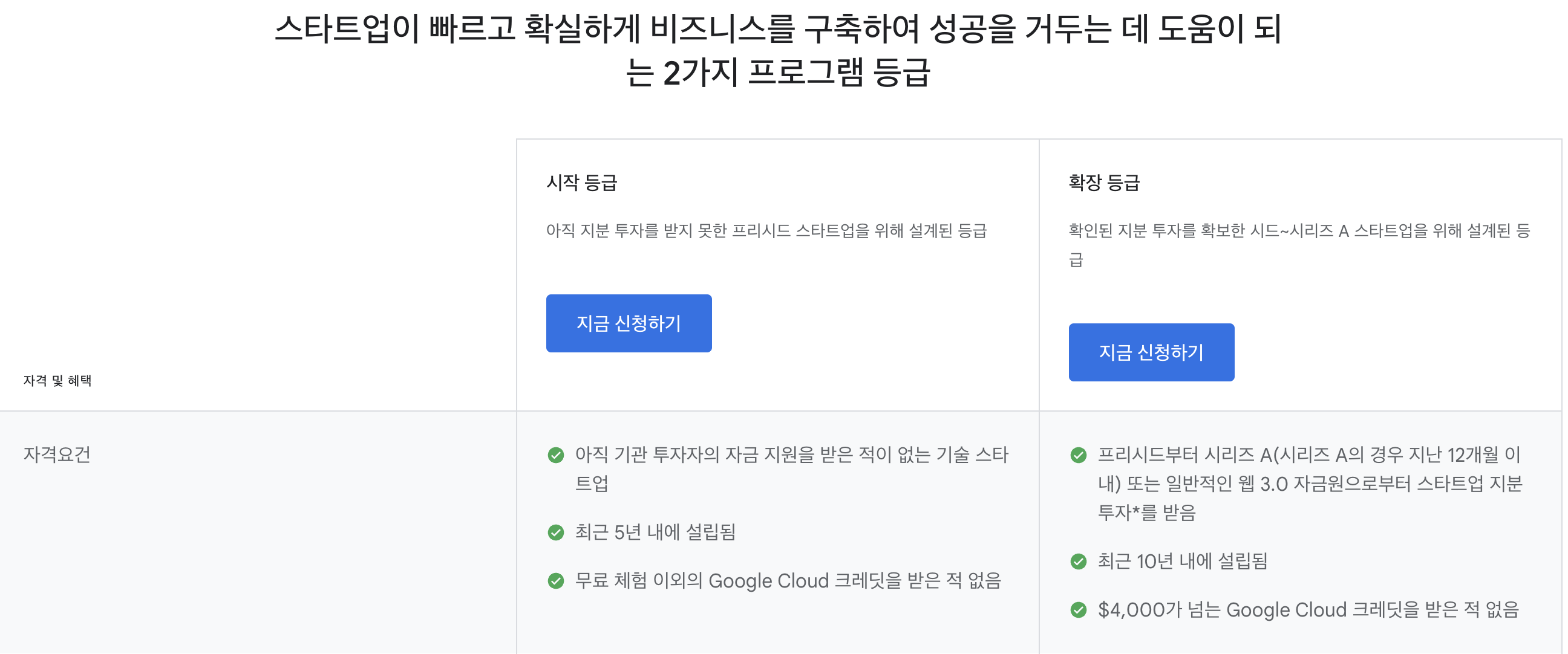 google