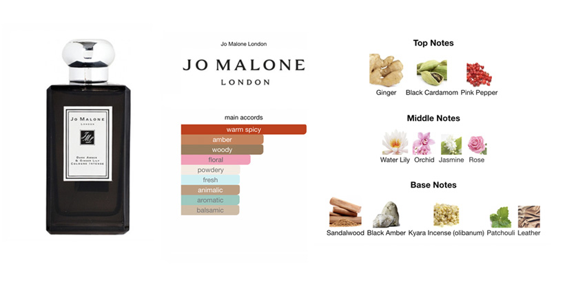 fragrantica-jo-malone