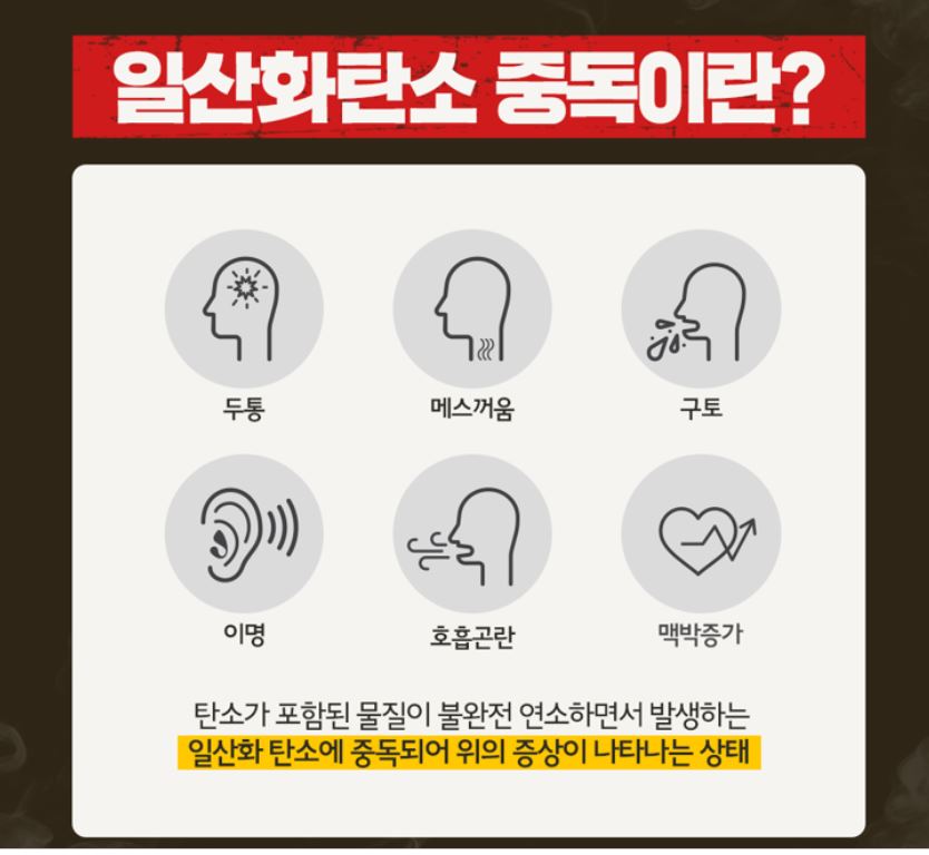 일산화탄소 중독 증상