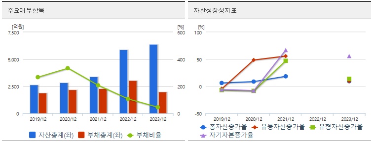 넥스틸 재무지표