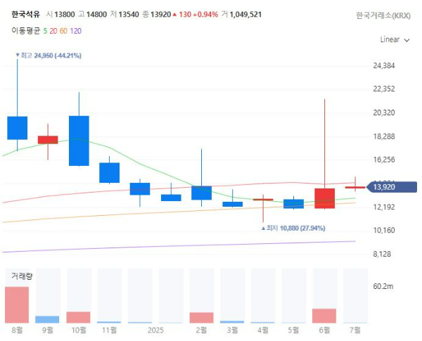 정유관련주대장주수혜주TOP5_한국석유
