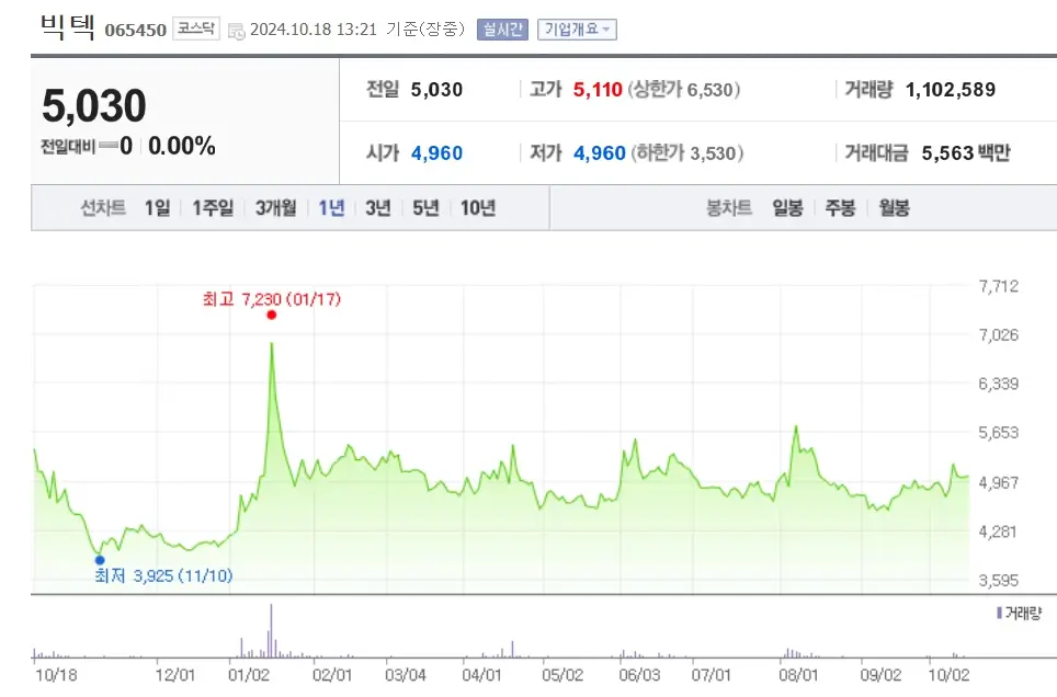 비트코인 관련주 트럼프 수혜주