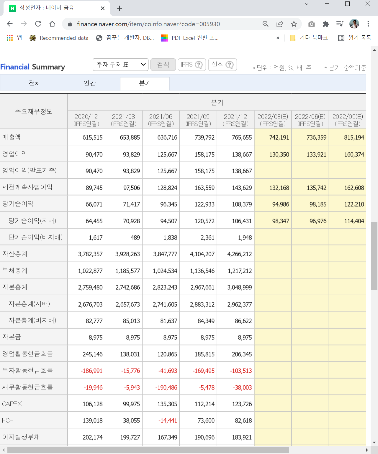 네이버금융과 다음금융의 재무정보제공