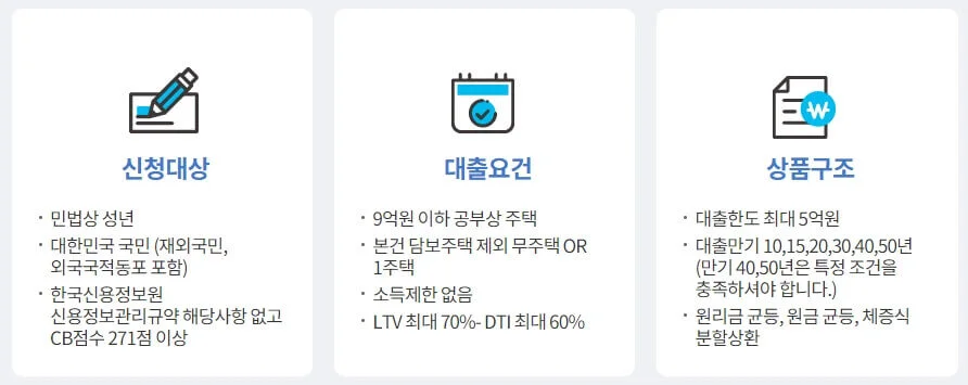 특례보금자리론(아낌e 보금자리론) 대출 금리 자격 신청방법 및 승인후기