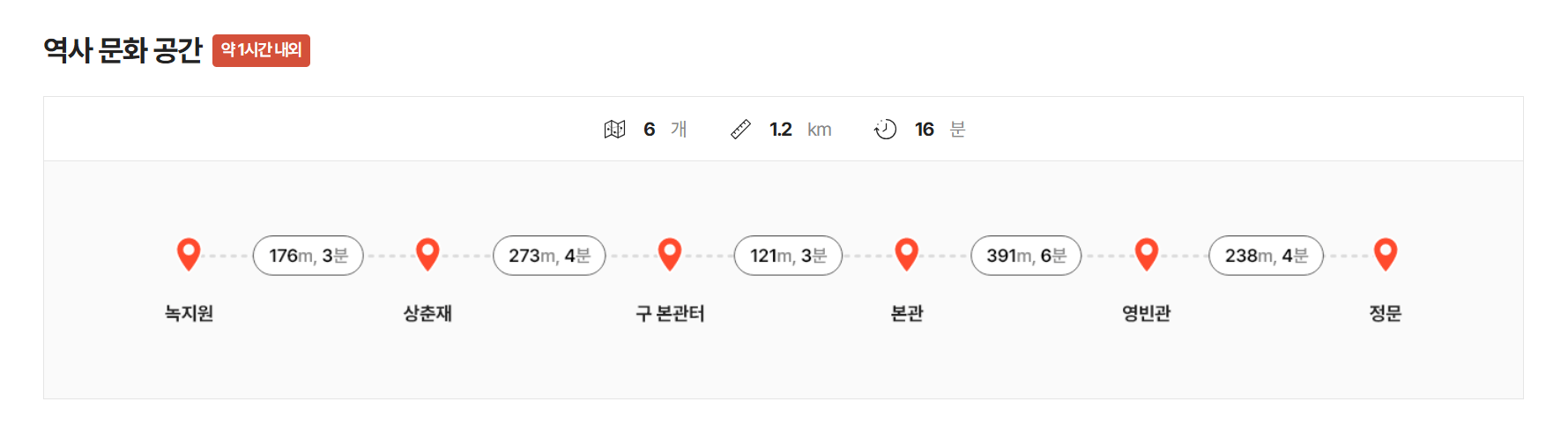 청와대 관람신청