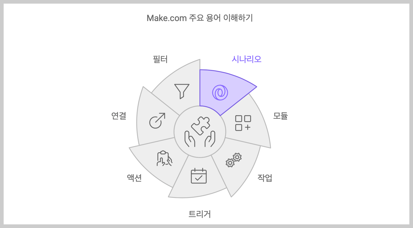 AI 자동화로 반복 업무를 자동화하여 시간 절약하기