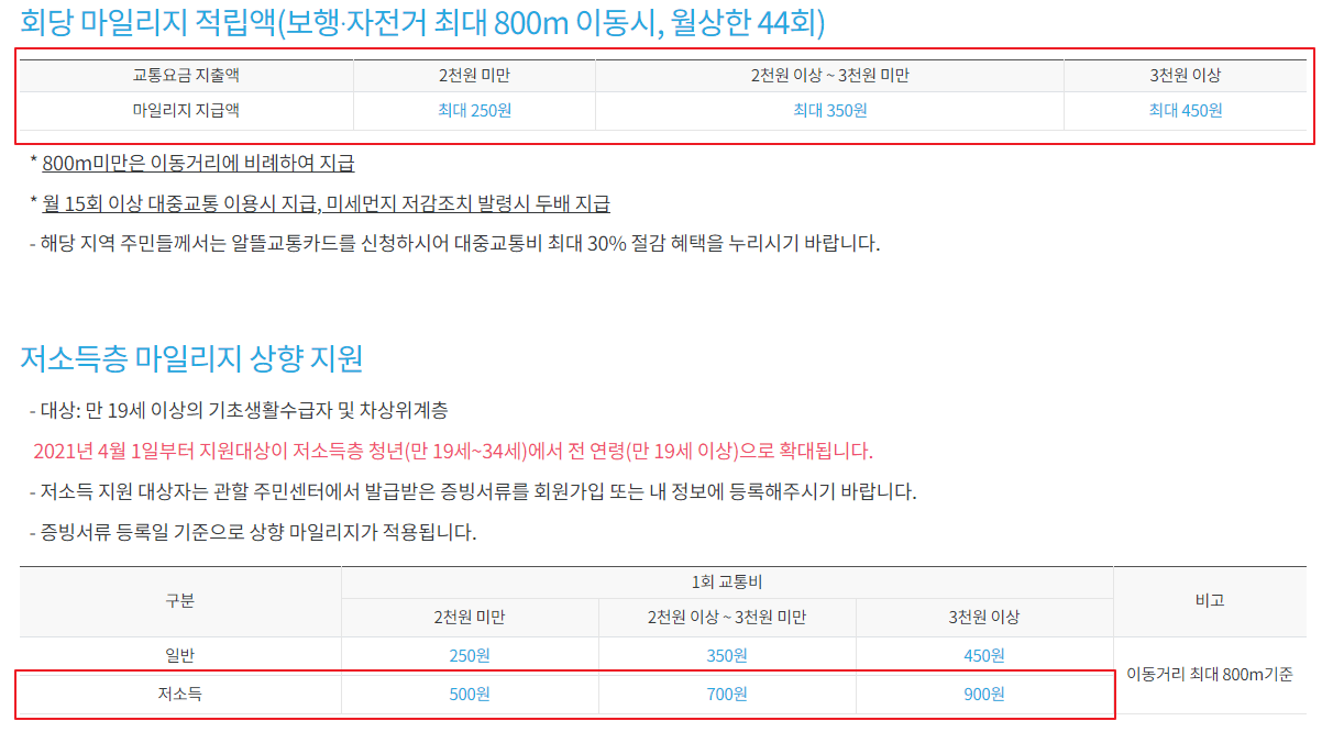 알뜰교통카드-마일리지-적립-지급