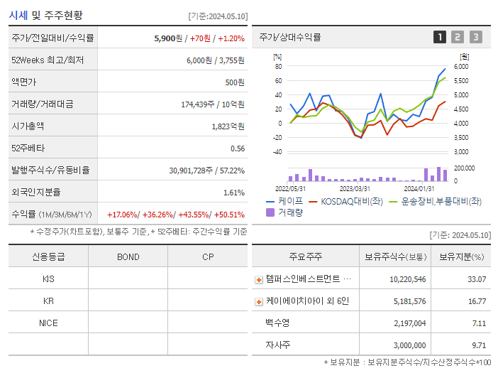 케이프_기업개요
