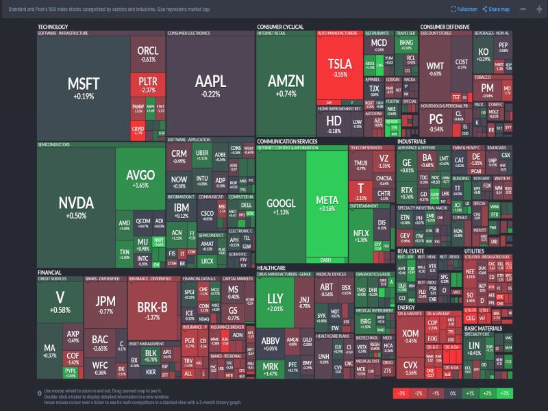 2025년 6월 4일 미국 증시 섹터별 히트맵 – Nasdaq 및 S&P500 기준, 출처 : Finviz